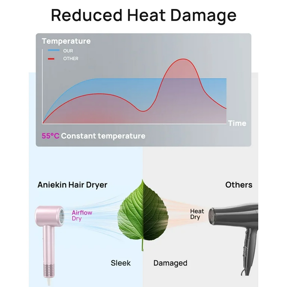 Are Ionic Hair Dryers Better Than Traditional Hair Dryers?