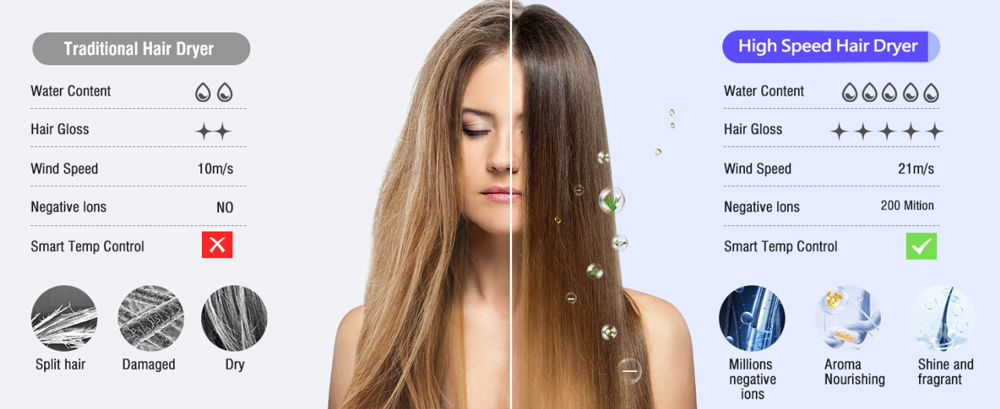 Traditional Hair Dryer VS high speed  hair dryer 
