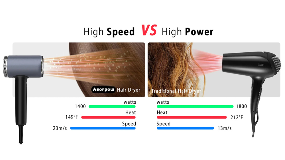 High Speed VS High Power.jpg