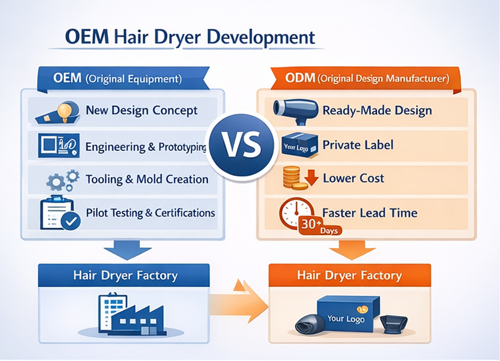 OEM vs ODM Process Flow.jpg