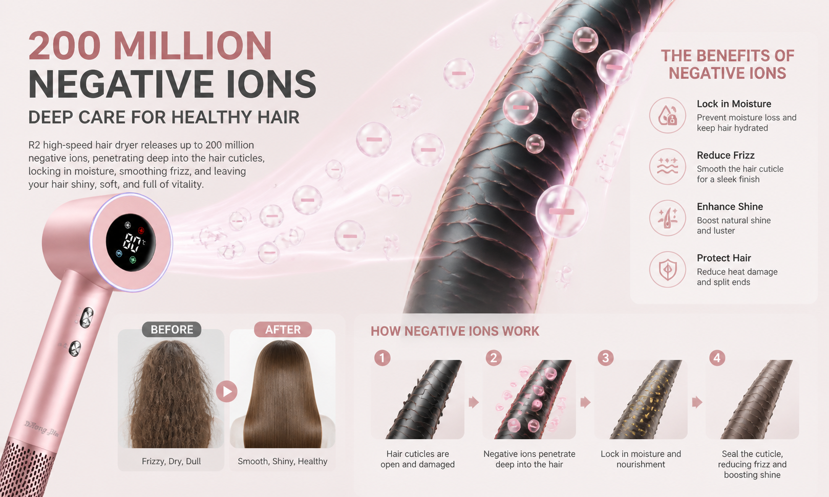 showing negative ions protecting hair cuticles and reducing frizz.png