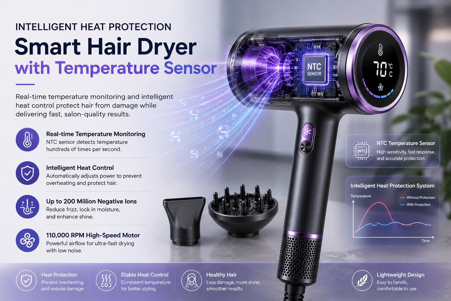 Smart Hair Dryer Temperature Control.png Modern high-speed hair dryer with visible digital temperature monitoring, airflow visualization, and intelligent sensor graphics.png