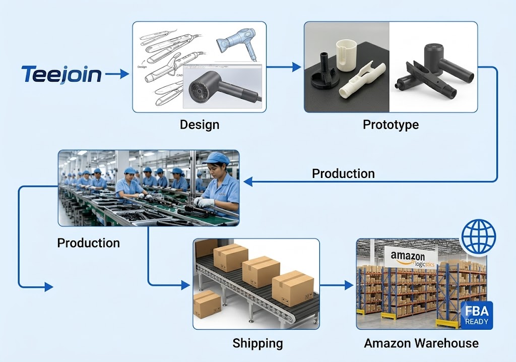 OEM hair tools Factory.png OEM manufacturing process for Amazon hair tool sellers.jpg