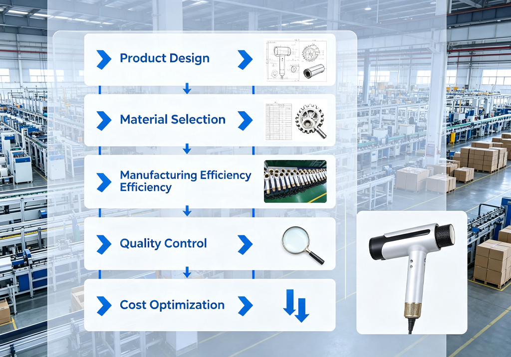 OEM hair tool cost saving strategies in beauty appliance manufacturing.jpg